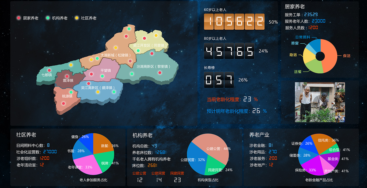 津南健康管理系统大数据中心展示
